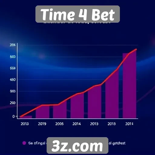 Estatísticas de crescimento do Time 4 Bet no mercado